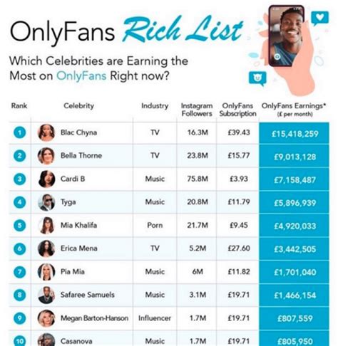 top earner on only fans|Onlyfans Statistics 2024 By Earnings and Top Creators